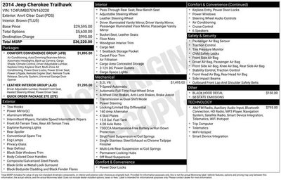 2014 Jeep Cherokee Trailhawk