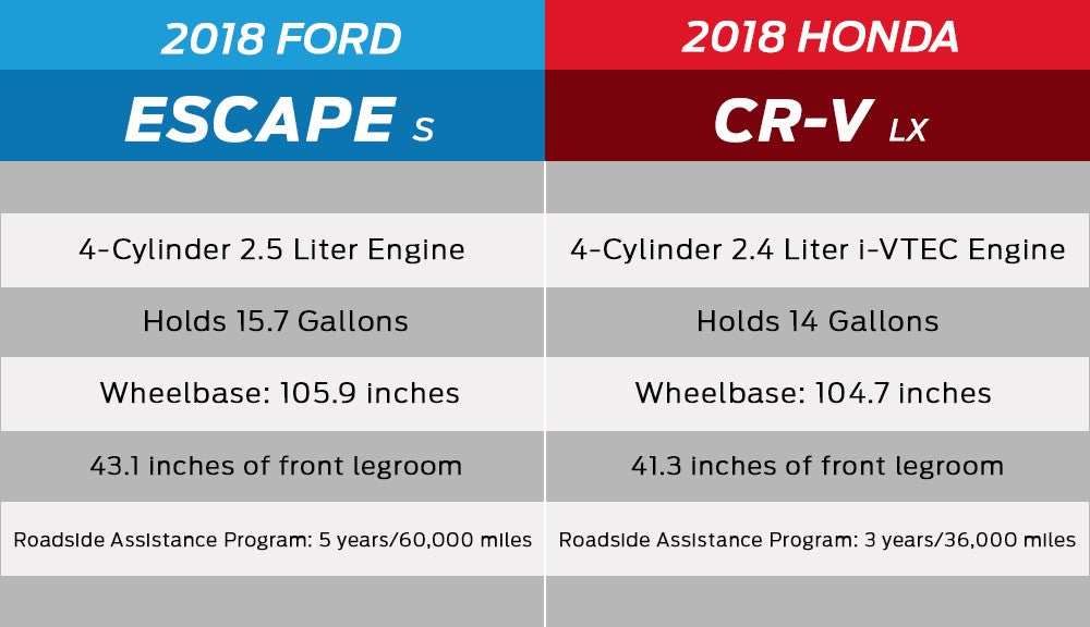 Portsmouth Ford in Portsmouth NH