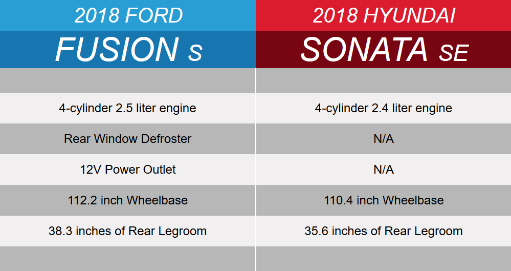 Portsmouth Ford in Portsmouth NH